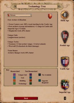 technology tree: researched, not researched and unavailable techs from Age of Empires 2 Definitive Edition UI screenshot (English), thumbnail - open to see full size