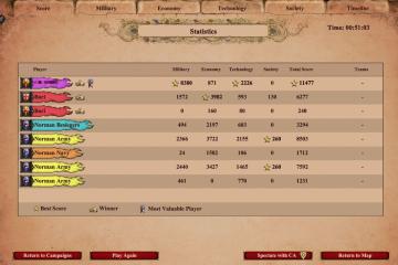 match statistics: military, economy, technology, society score from Age of Empires 2 Definitive Edition UI screenshot (English), thumbnail - open to see full size