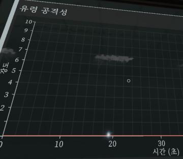 ghost activity chart activity time from Phasmophobia UI screenshot (Korean), thumbnail - open to see full size