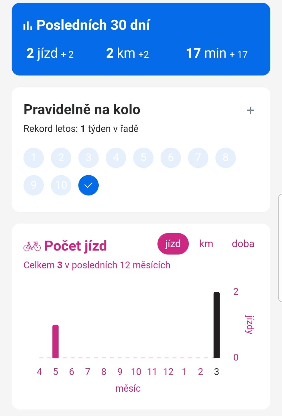 počet jízd, statistika jízd from Rekola UI screenshot (Czech)