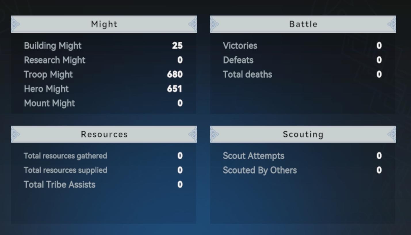 more info about profile: tribe might, battle victores and defeats from Viking Rise UI screenshot (English)
