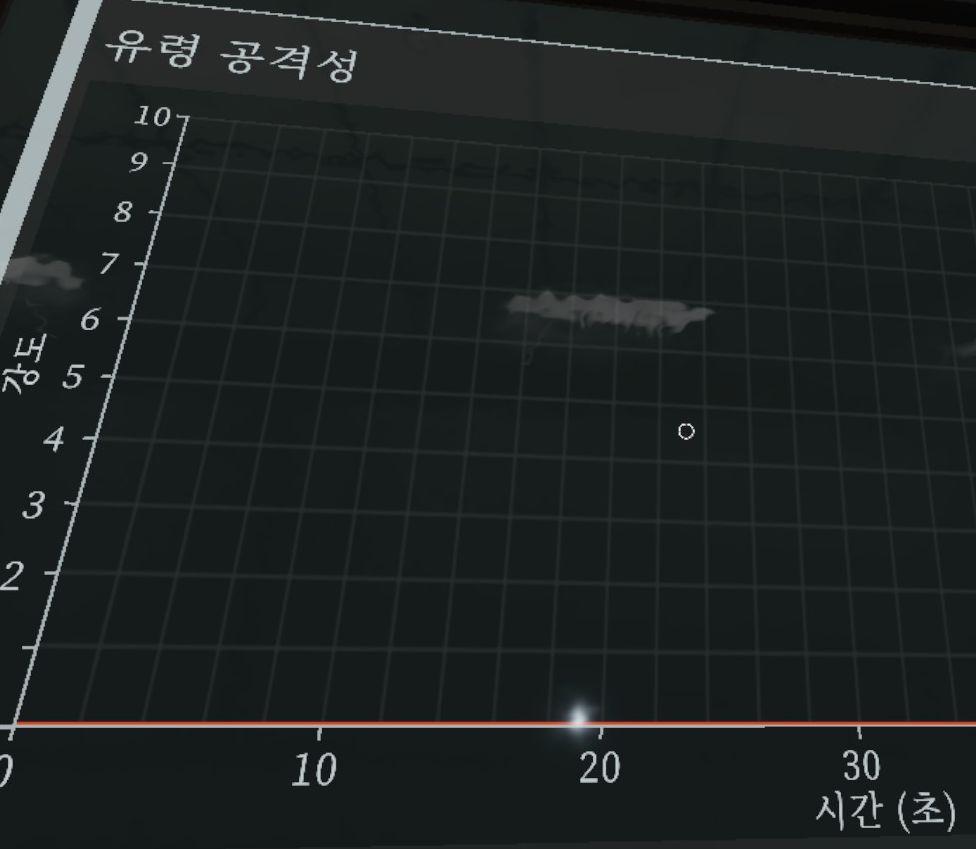 ghost activity chart activity time from Phasmophobia UI screenshot (Korean)